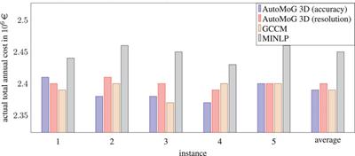 AutoMoG 3D: Automated Data-Driven Model Generation of Multi-Energy Systems Using Hinging Hyperplanes